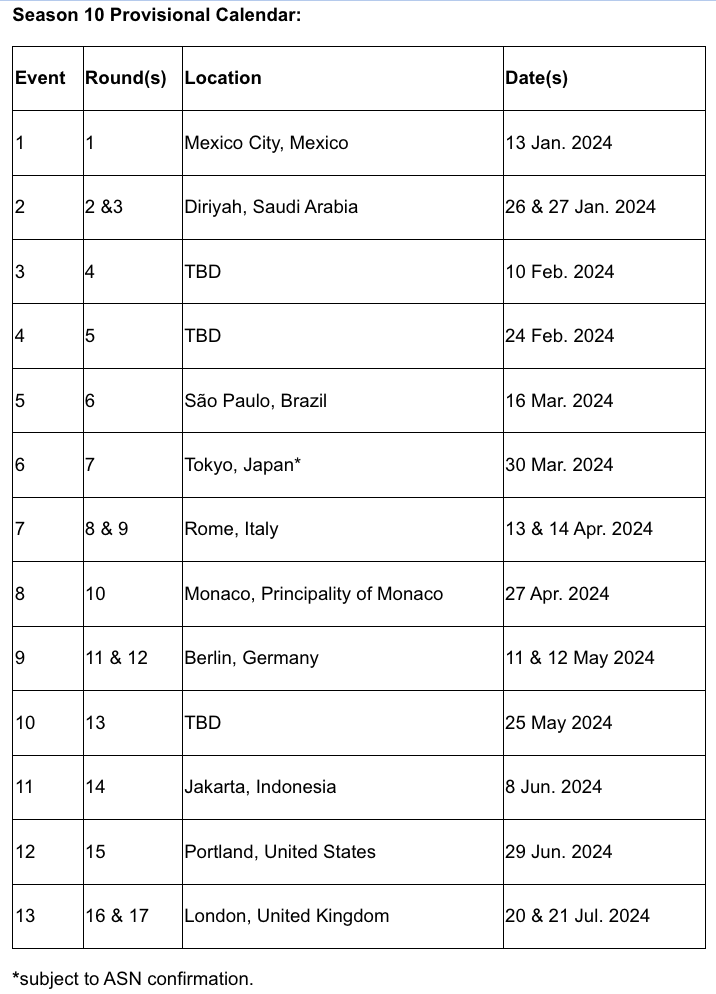 Formula E Season 10 Calendar