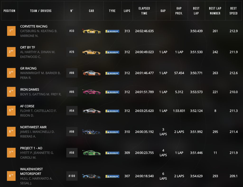 2023 LM GTE AM results