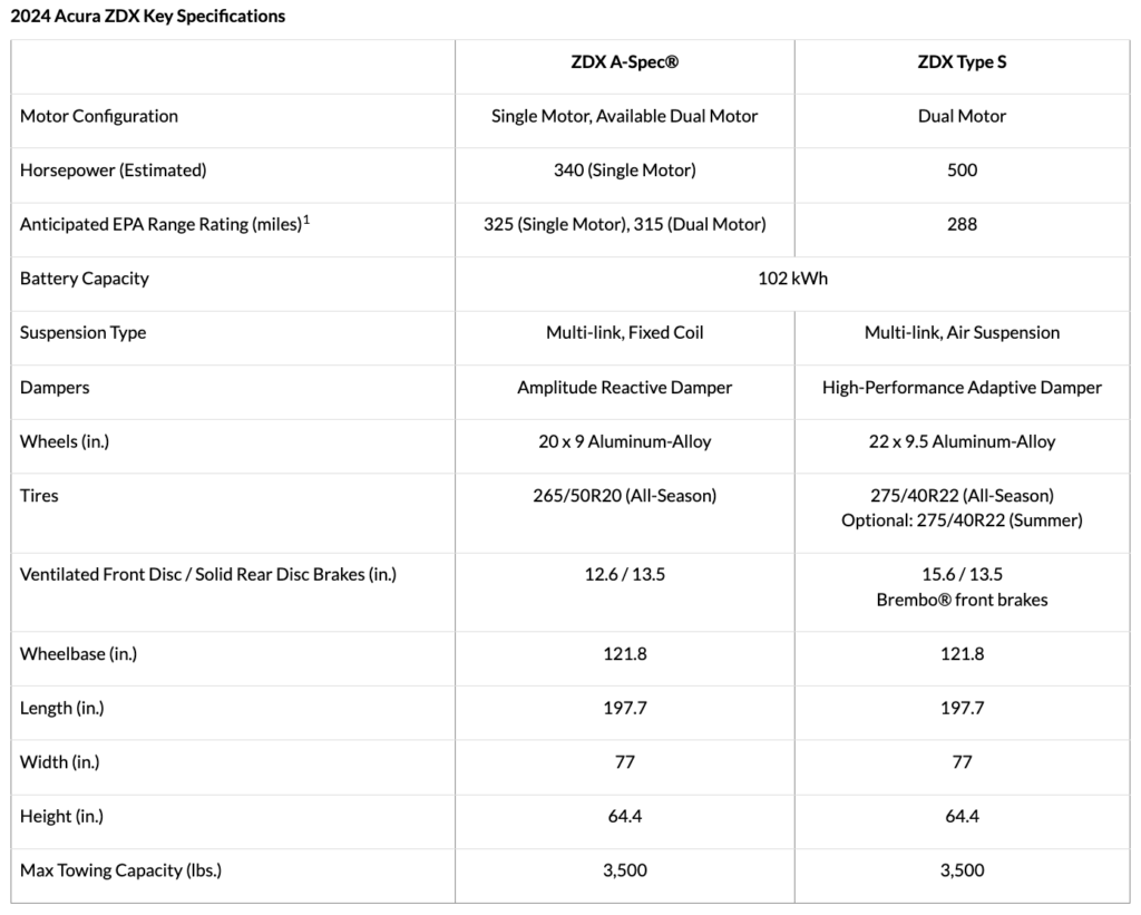 Acura ZDX Key Features Chart