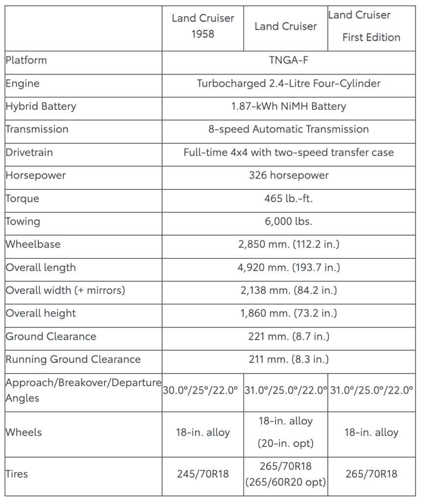 Toyota Land Cruiser Information Chart