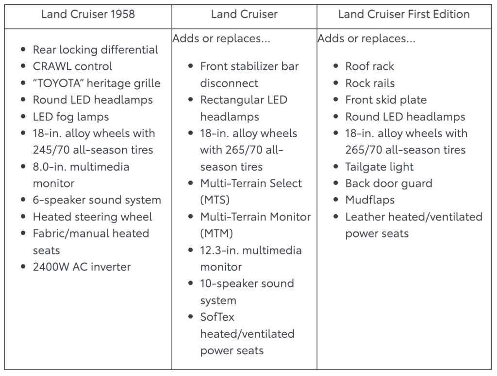 Toyota Land Cruiser Information chat #2