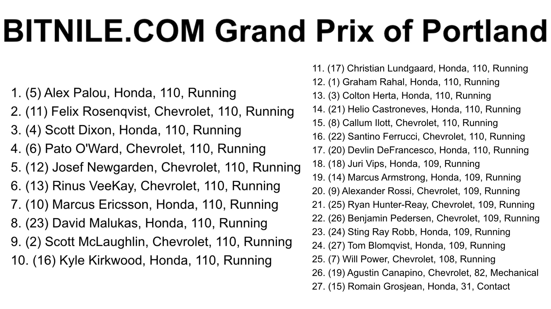 2023 IndyCar Portland Grand Prix Results