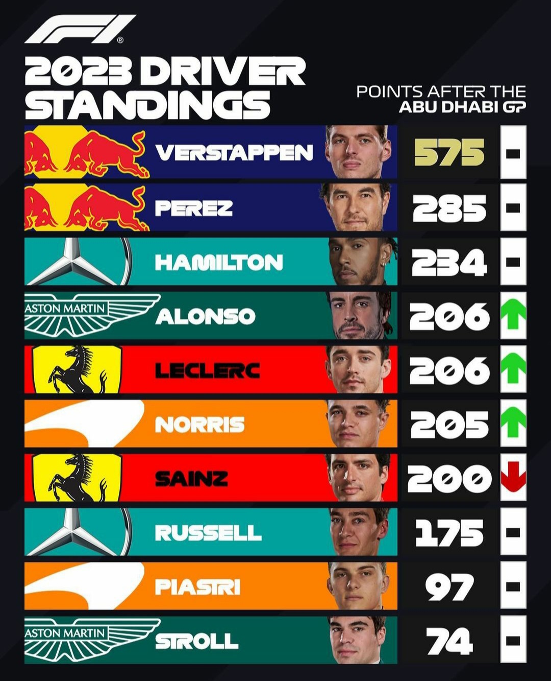 2023-F1-Driver-Standings-by-AutomotiveWoman.com