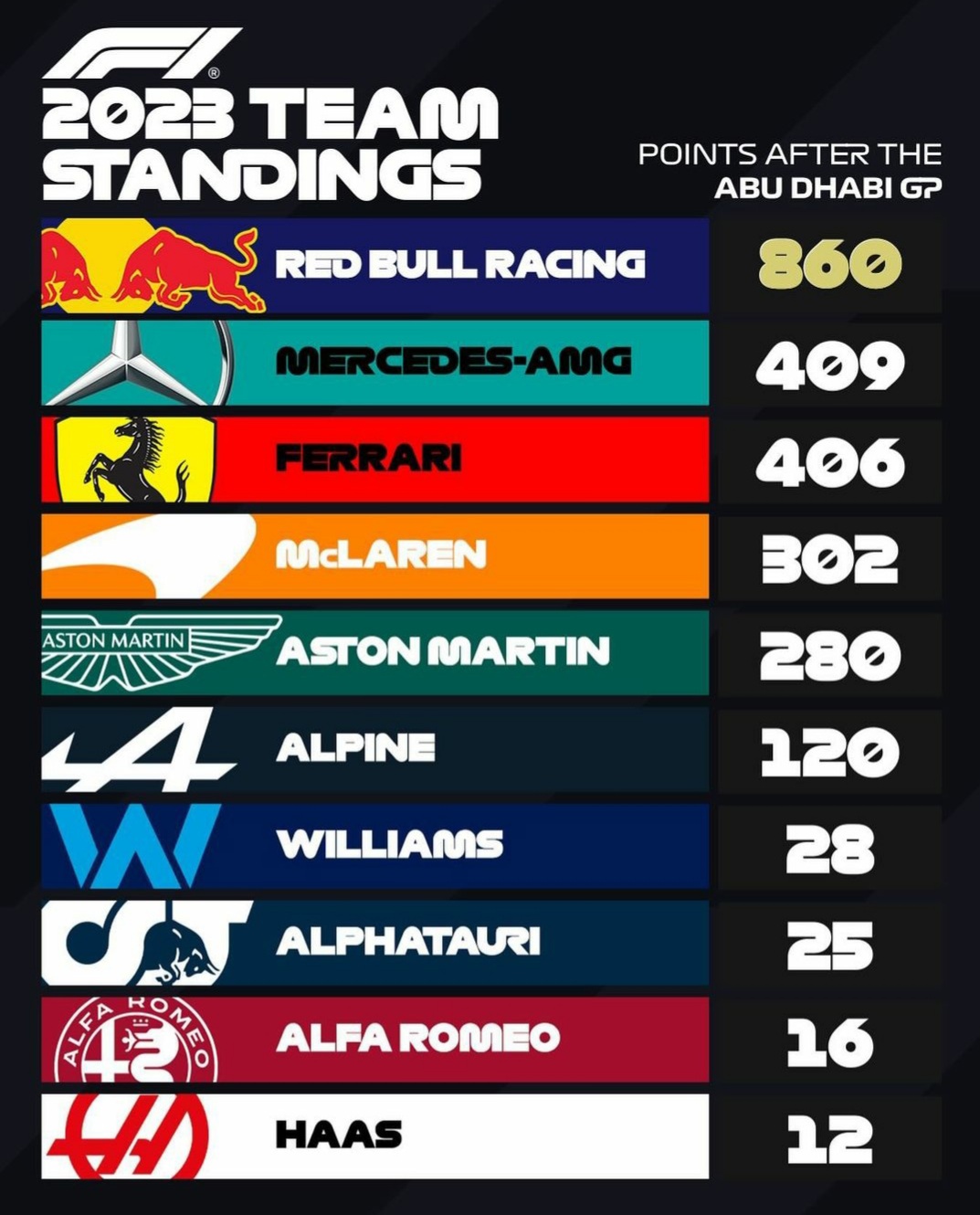 2023-F1-Team-Standing-by-AutomotiveWoman.com