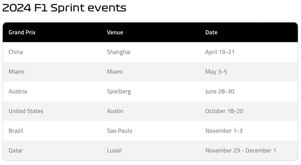 Formula 1 Unveils Exciting 2024 Sprint Calendar