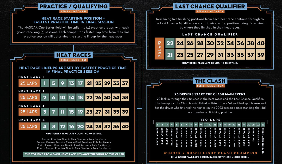 2024-NASCAR-LA-Clash-Schedule-by-AutomotiveWoman