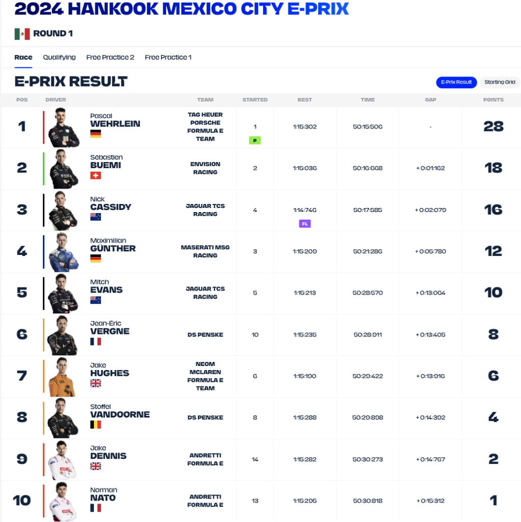 2024-Top-10-Formula-E-Mexico-City-E-Prix-Results
