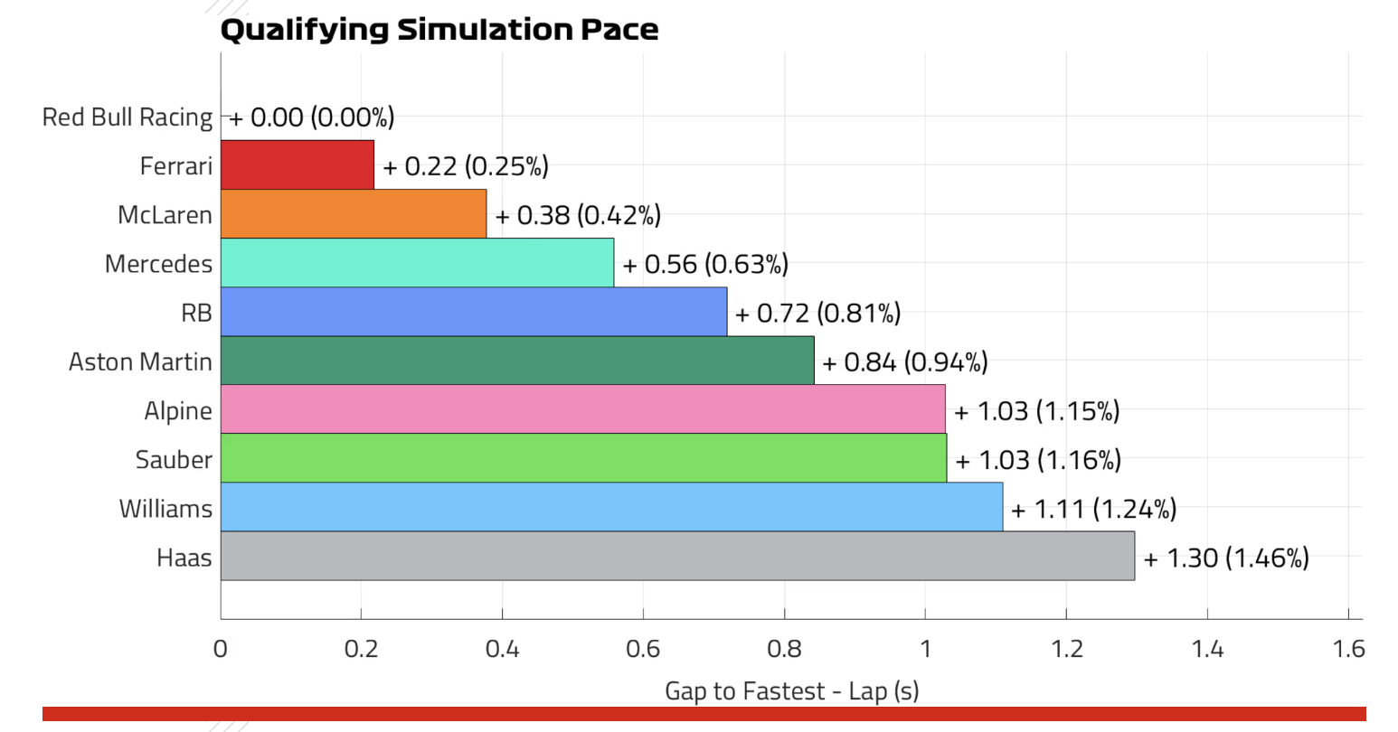 F1.com-Qualifying-Sim-Race