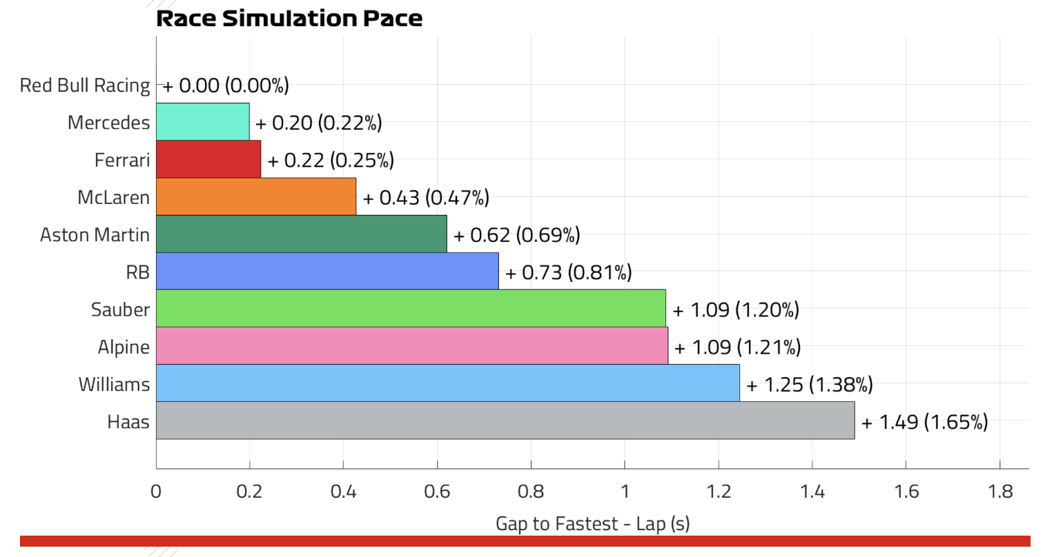 F1.com-Race-Sim-Race