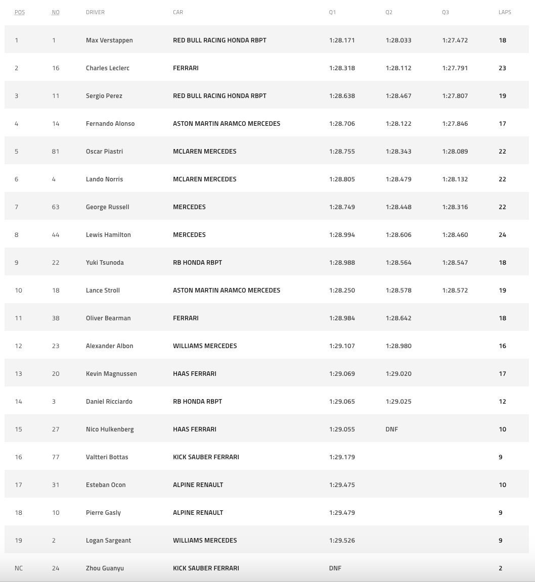 Saudi-Arabia-Quali-Results