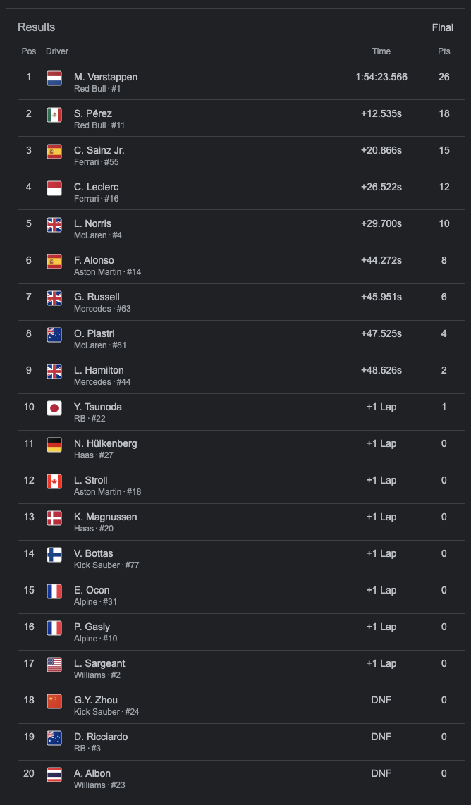 2024-F1-Japan-GP-Results-shared-by-automotivewoman.com