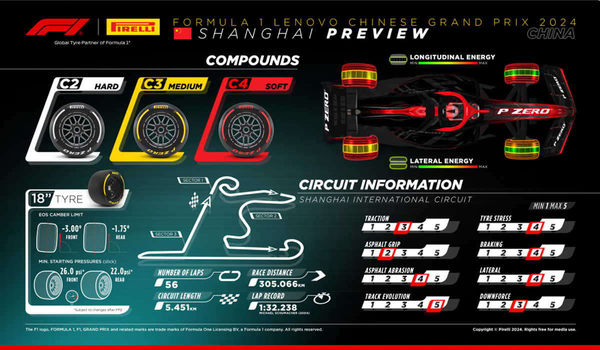 F1-Chinese-GP-Preview-Tire-and-Stats-shared-by-AutomotiveWoman.com