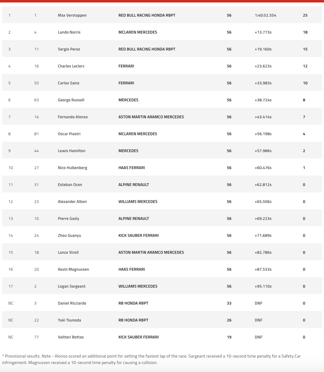 F1-Chinese-GP-Results